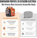 AIVOLT Generador Inverter Silencioso de Gasolina 1400W